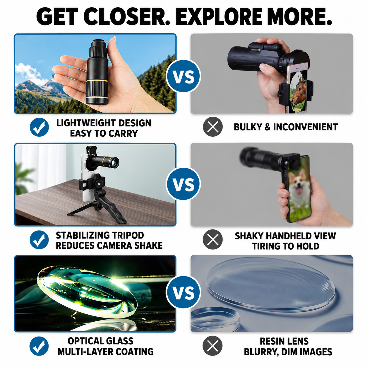 22X Phone Telephoto Lens Kit with Tripod & Universal Clip