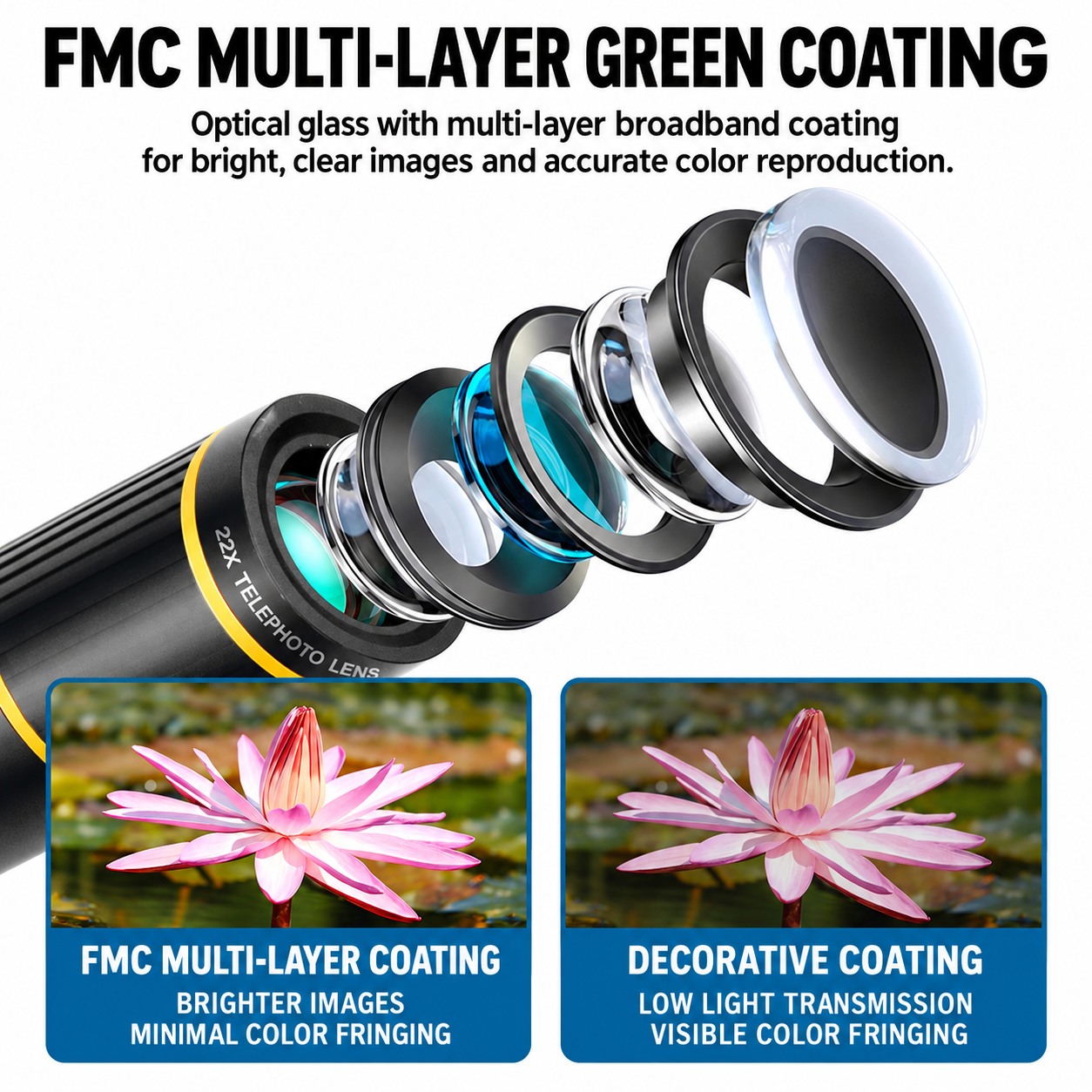22X Phone Telephoto Lens Kit with Tripod & Universal Clip